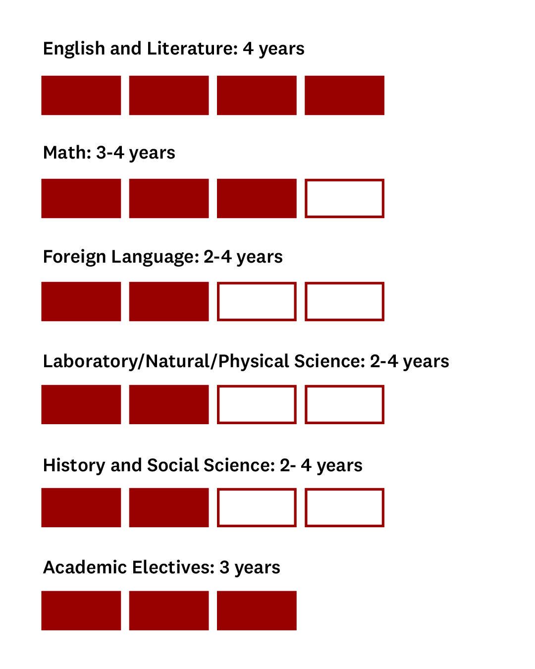 college preparatory schedule